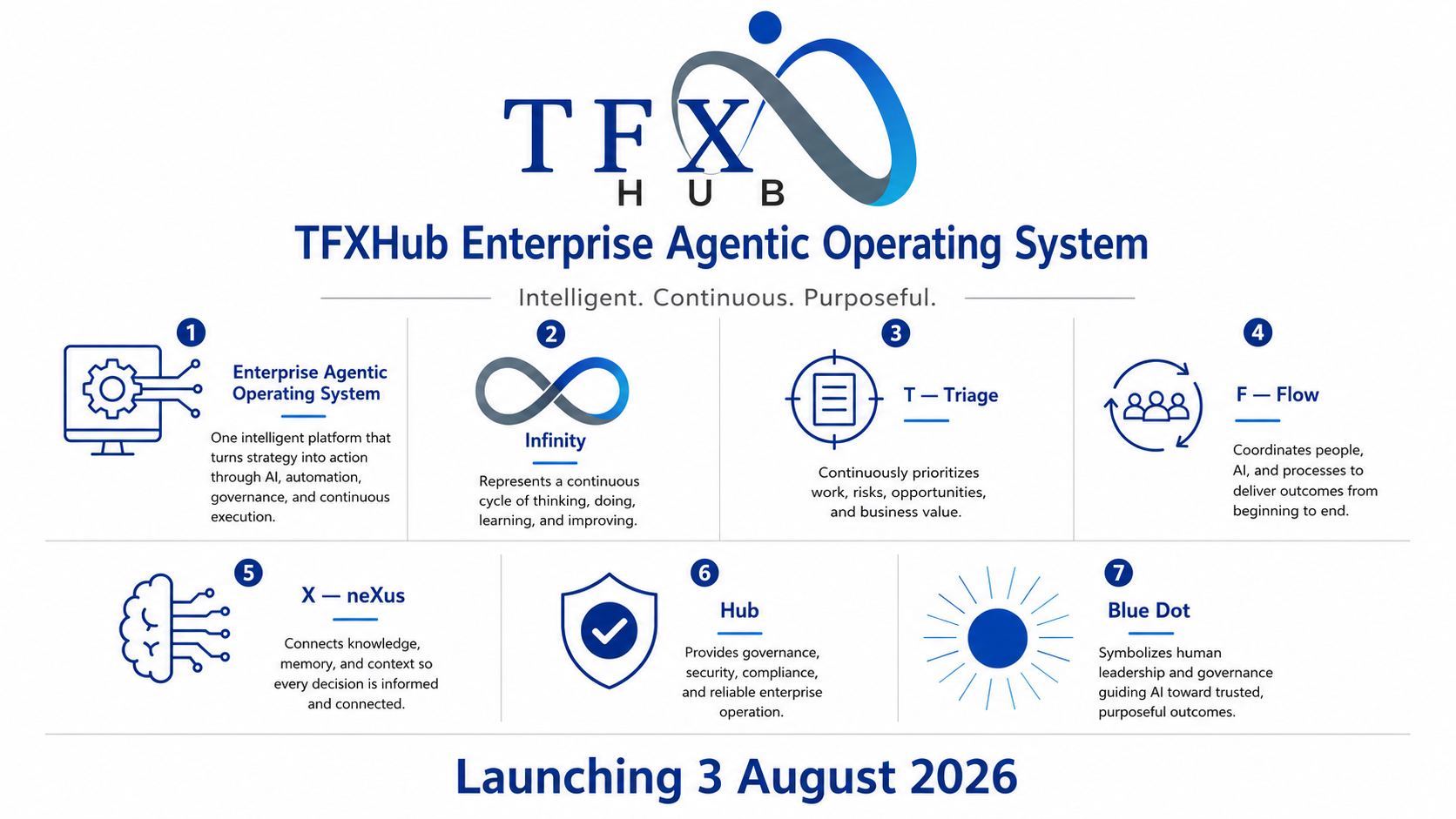 TFXHub